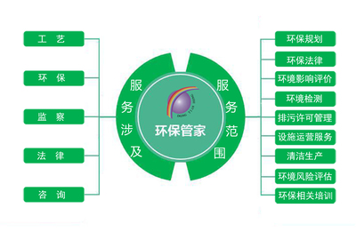 強化環(huán)保管家服務(wù)，賦能企業(yè)綠色轉(zhuǎn)型升級